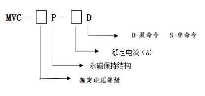 型號(hào)說明.png